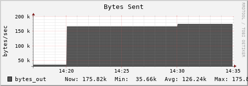 b070.hpc bytes_out