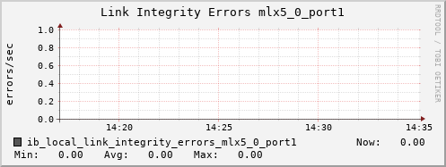 b070.hpc ib_local_link_integrity_errors_mlx5_0_port1