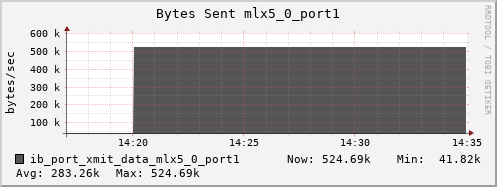 b070.hpc ib_port_xmit_data_mlx5_0_port1
