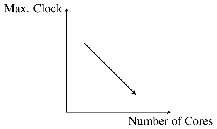 ../_images/cores_maxfreq.png