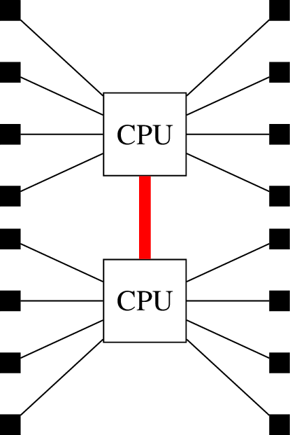 ../_images/dual_socket.png