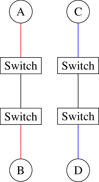 ../../_images/multi_network.png