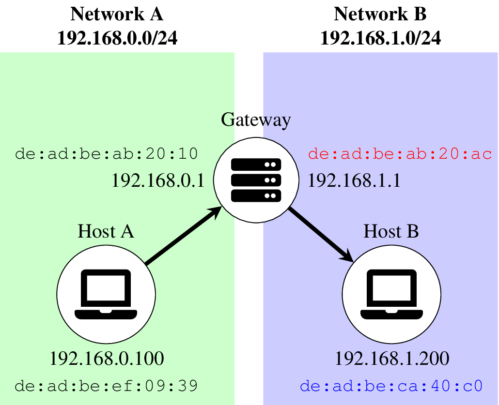 ../_images/packet_to_external_network.png