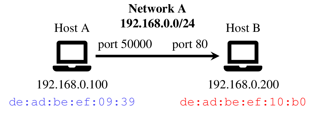 ../_images/point2point.png