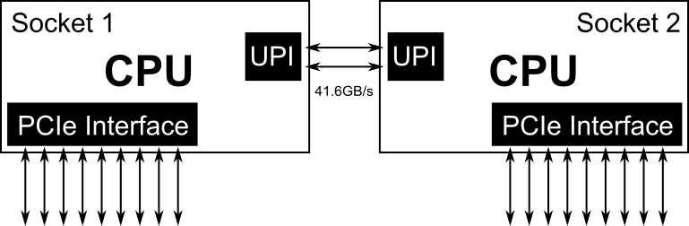../_images/skylake_upi_pcie.png