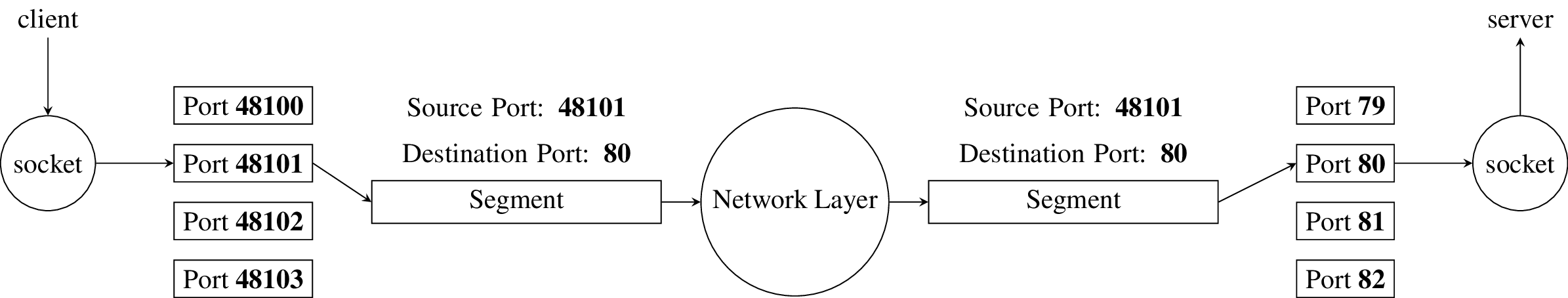 ../_images/sockets.png