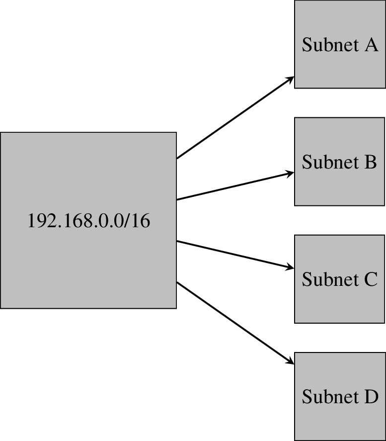 ../../_images/subnet_18.png