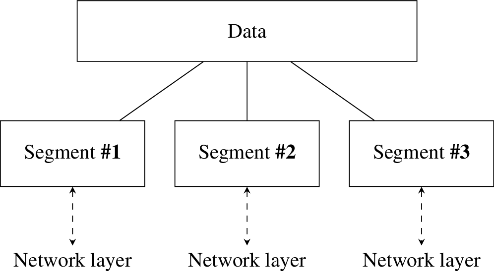 ../../_images/tcp_segments.png