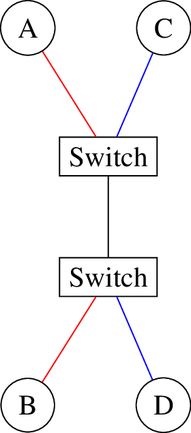 ../../_images/vlan.png